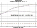 M6 stock vs tuned pump vs tuned booster