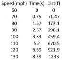 Run 2 Top Speed 196 MPH - 60 to 130.xlsx