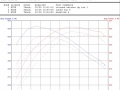 vrtuned-mercedes-c63s-coupe-ecu-flash-weistec-downpipes-dyno